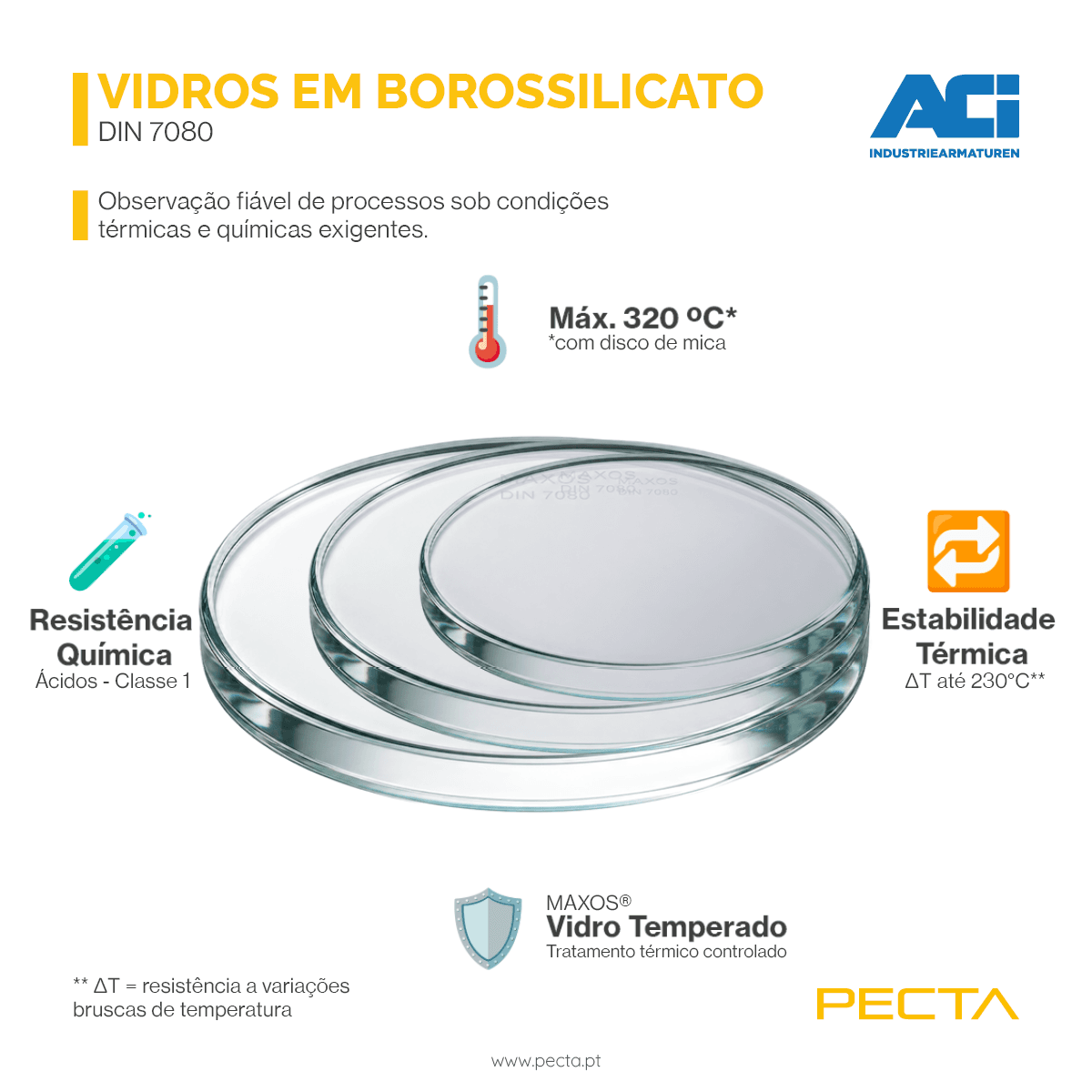 Visores | PECTA Lda.