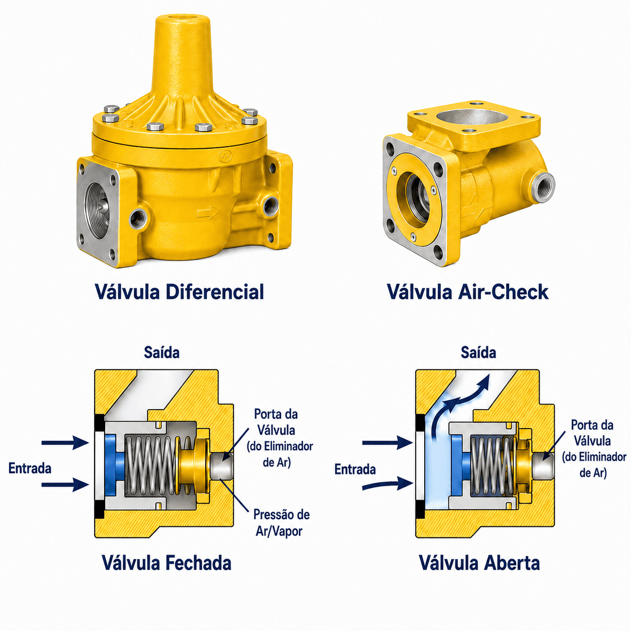 Manutenção de medidores Liquid Controls: boas práticas para maior precisão e durabilidade 6 Válvula diferencial e válvula air-check Liquid Controls com esquema de funcionamento em posição aberta e fechada.